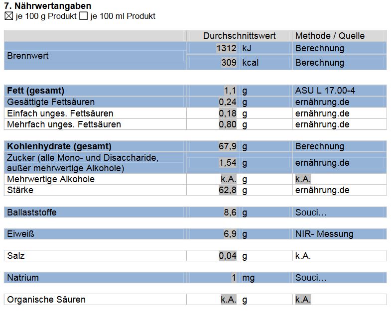 Roggenmehl Typ 997 25 kg